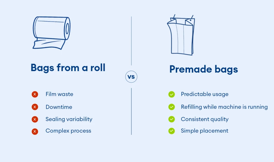 2 Why Choose Premade 1920 X1080